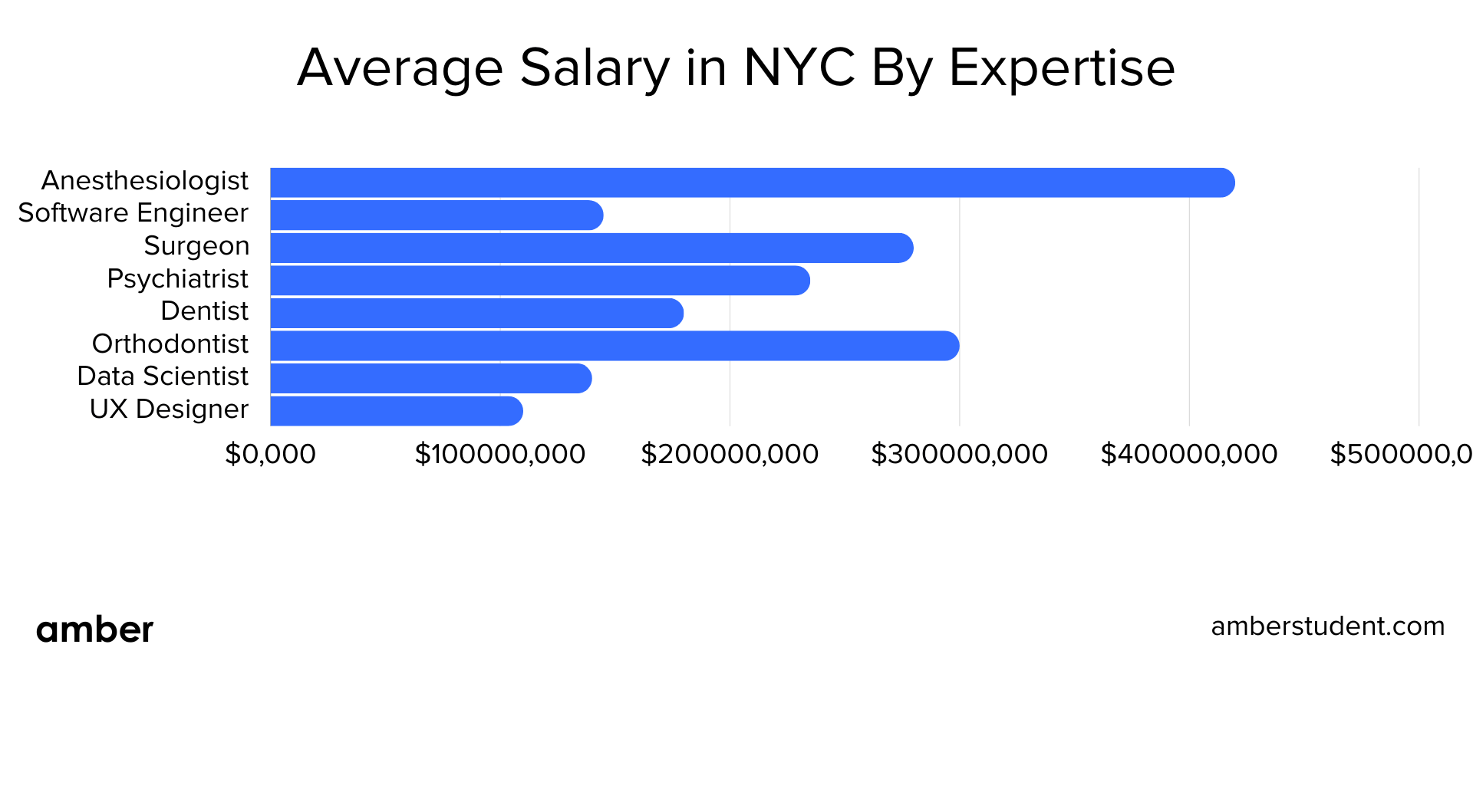 The average salary in nyc in 2025 all you need to know amber